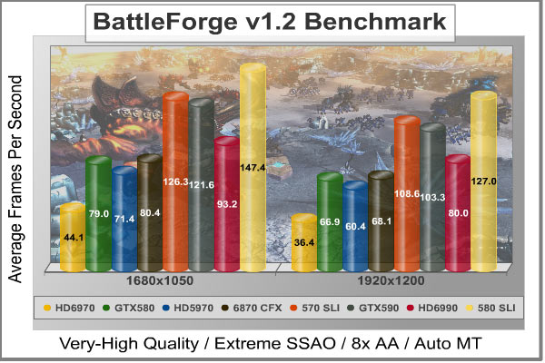 BattleForge_DX11_Benchmark.jpg