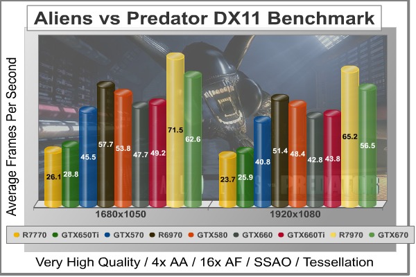 Aliens-vs-Predator_DX11_Benchmark.jpg