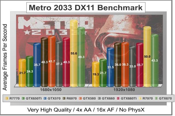 Metro-2033_DX11_Benchmark.jpg