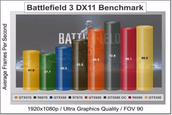 Battlefield 3, benchmark