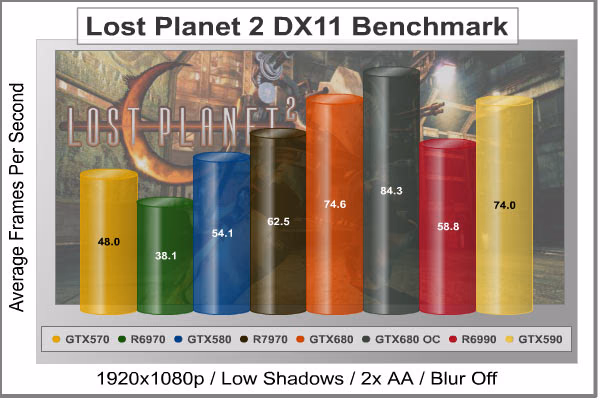 Lost Planet 2 DX11, benchmark