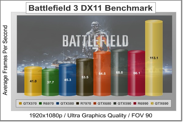Battlefield-3_Benchmark.jpg