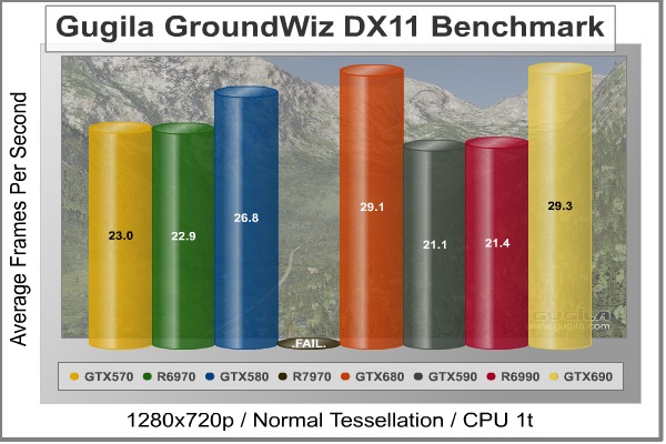 Gugila-GroundWiz-Alpine_DX11_Benchmark.jpg