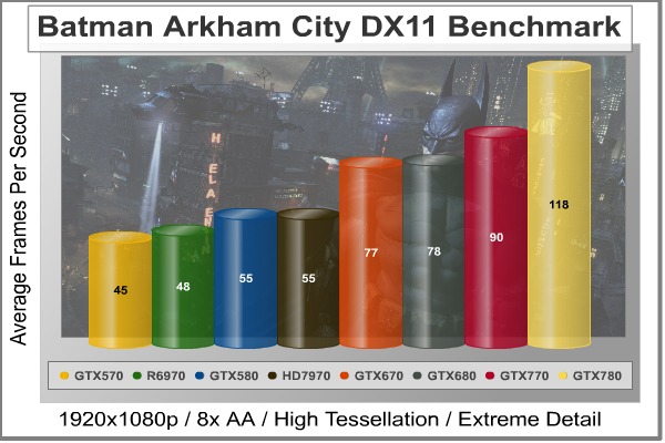 Batman-Arkham-City-Benchmark.jpg