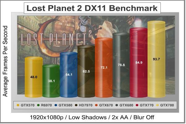 Lost-Planet-2_DX11_Benchmark.jpg