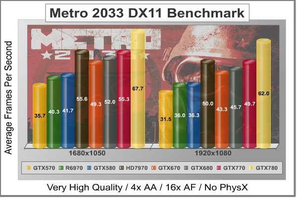 Metro-2033_DX11_Benchmark.jpg