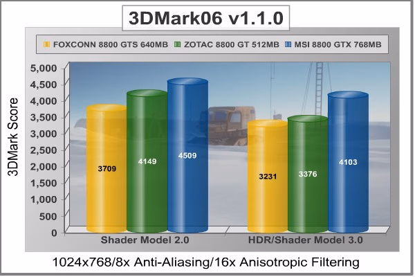 3DMark06 1024x768