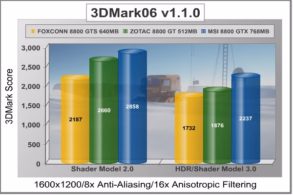 3DMark06 1600x1200