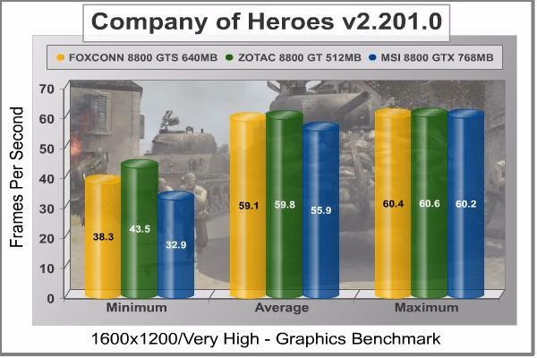 Company Of Heroes 1600x1200