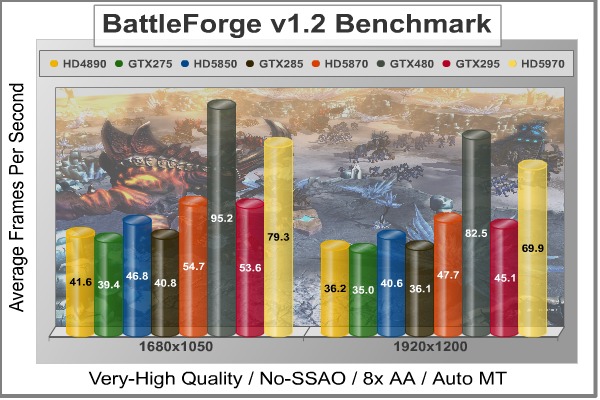 BattleForge_No-SSAO_Benchmark.jpg