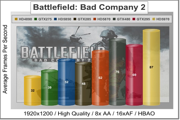 Battlefield-Bad-Company-2_Benchmark.jpg