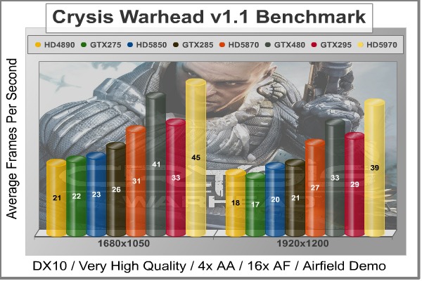 Crysis_Warhead_Benchmark.jpg