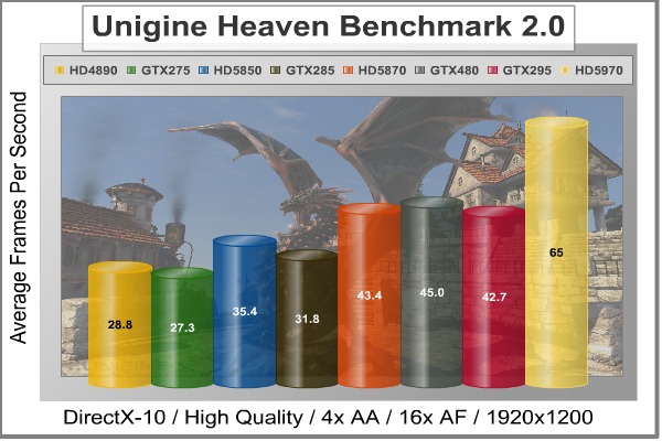 Unigine_Heaven_DX10_Benchmark.jpg