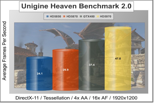 Unigine_Heaven_DX11_Benchmark.jpg