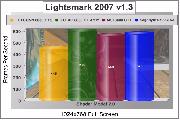 Lightsmark2007 1024x768