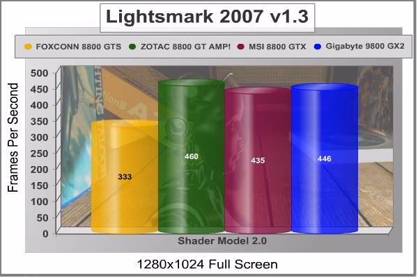 Lightsmark2007 1280x1024