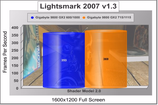 Lightsmark2007 1600x1200 OC