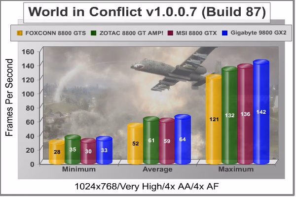 World In Conflict 1024x768