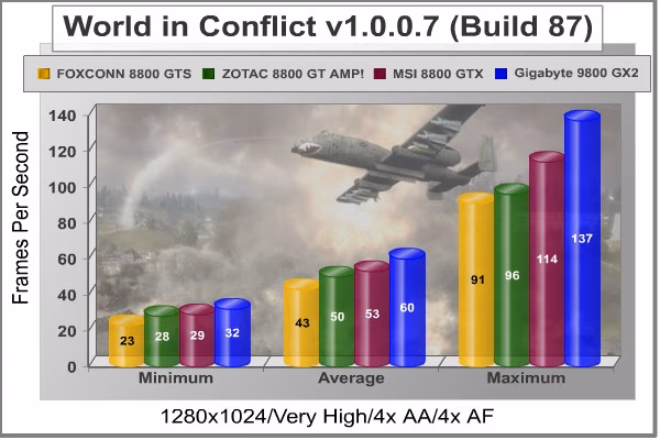 World In Conflict 1280x1024