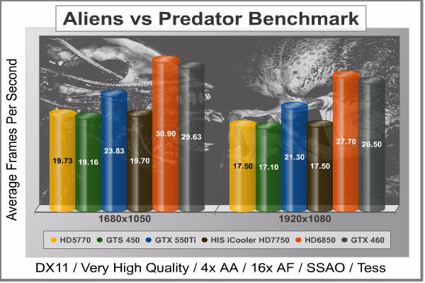 Alien Vs Predator