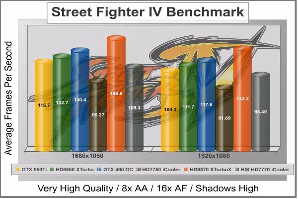 Street Fighter IV
