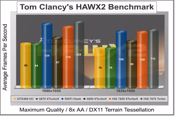 HAWX