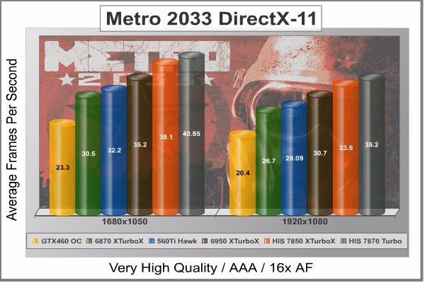 Metro 2033