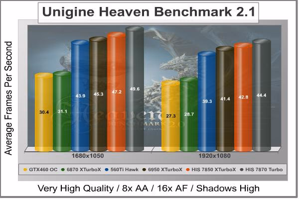 Unigine Heaven