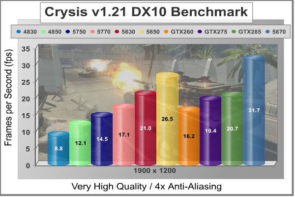 XFX_HD_5830_Crysis_4xAA_1920.jpg