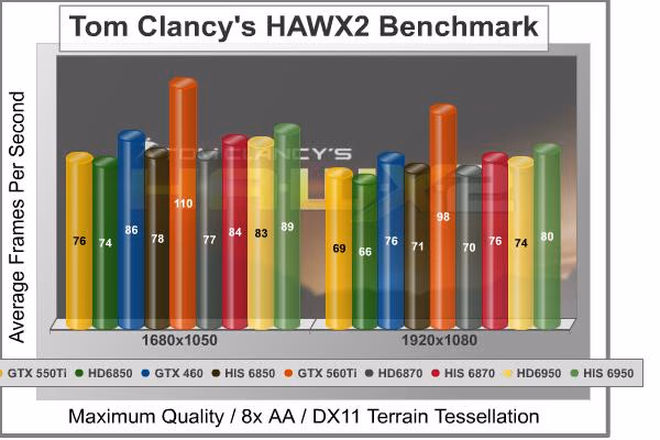 HAWX