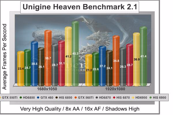 Unigine Heaven