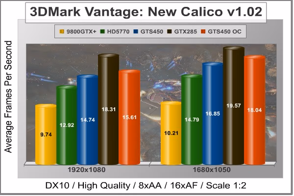 MSI N450GTS Calico
