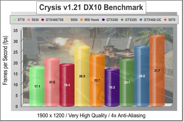 MSI_N460GTX_HAWK_Video_Card_Crysis_4xAA_1920.jpg