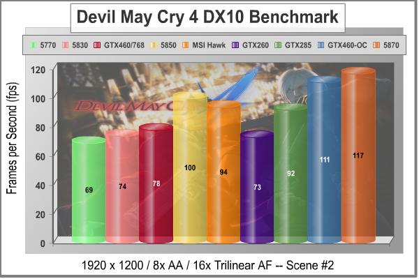 MSI_N460GTX_HAWK_Video_Card_DMC4_DX10_Scene2.jpg