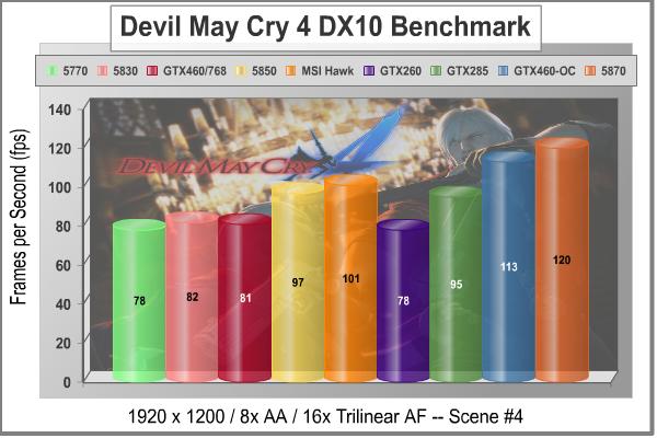 MSI_N460GTX_HAWK_Video_Card_DMC4_DX10_Scene4.jpg