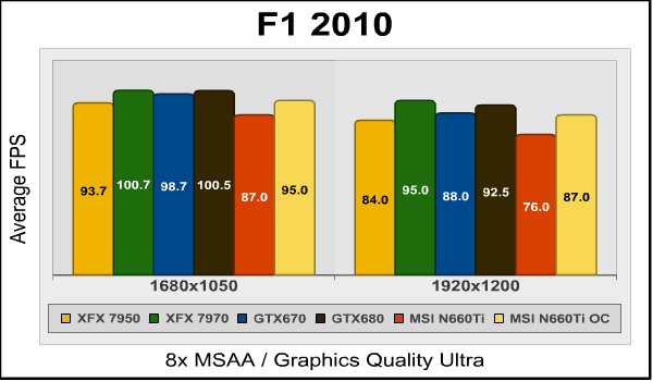 F1 2010