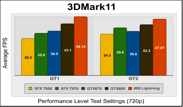 3dmark11.png