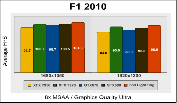 F1 2010.png