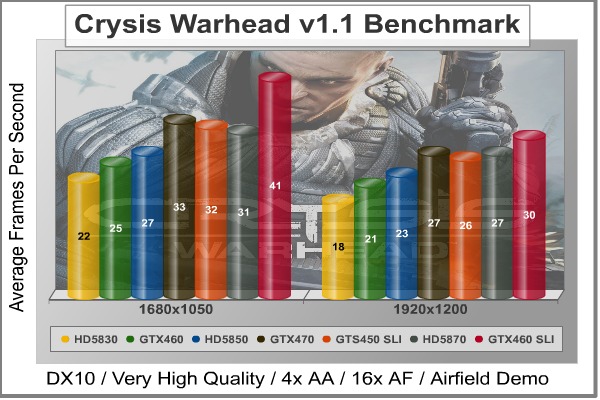 SLI-Crysis_Warhead_Benchmark.jpg