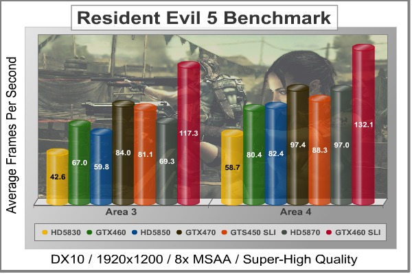SLI-Resident_Evil_5_Benchmark.jpg