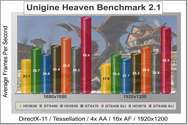SLI-Unigine_Heaven_DX11_Benchmark.jpg