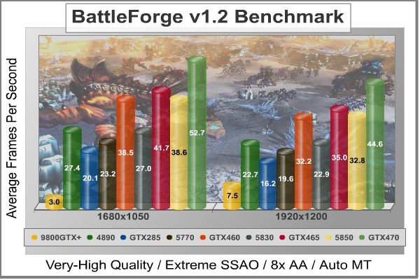 BattleForge_DX11_Benchmark.jpg