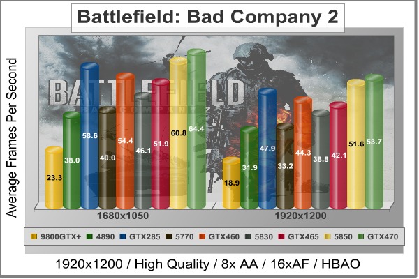 Battlefield-Bad-Company-2_Benchmark.jpg