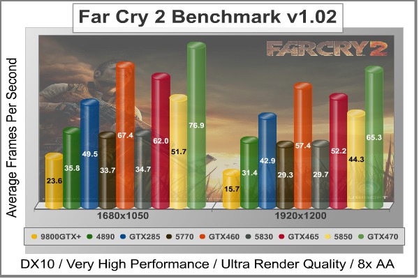 Far_Cry_2_Benchmark_Performance.jpg