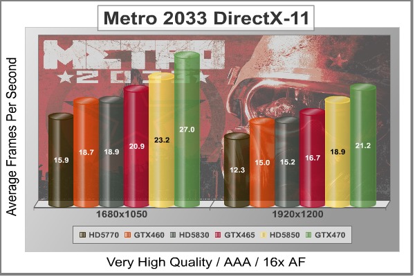 Metro-2033_DX11_Benchmark-GTX460-768.jpg