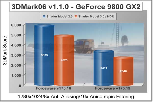 3DMark06_1280x1024_9800-GX2.jpg