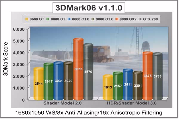 3DMark06 1680x1050