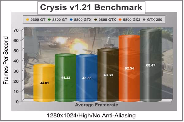 Crysis 1280x1024