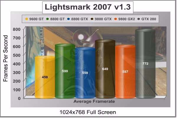 Lightsmark2007 1024x768