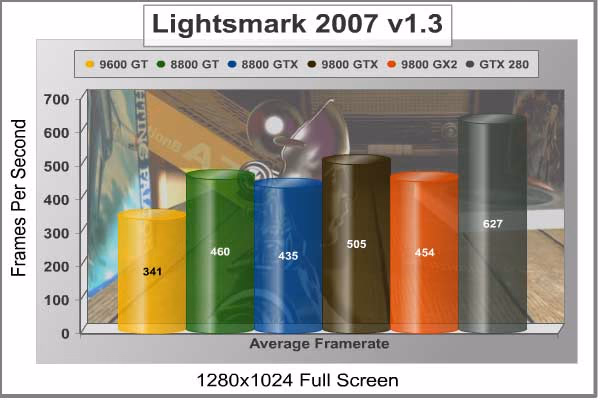 Lightsmark2007 1280x1024